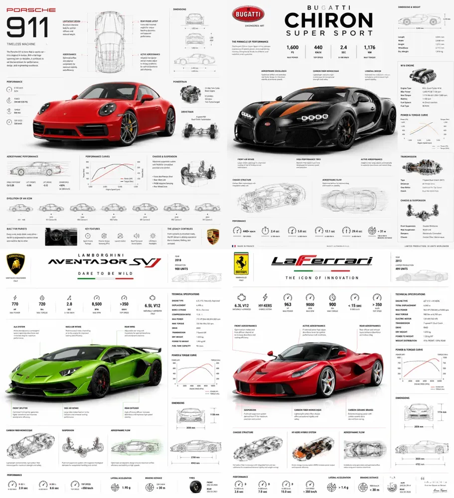 Premium Automotive Infographic Posters