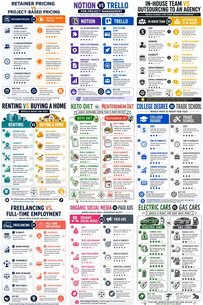 Comparison Decision Infographic Gens