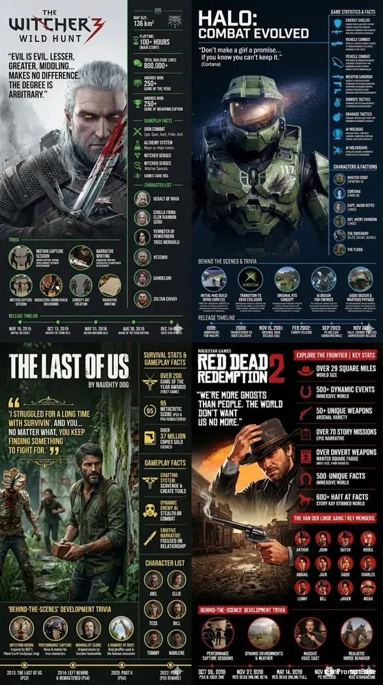 Infographic Posters For Video Games