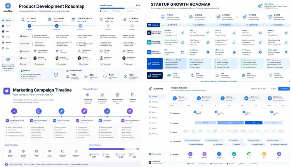 Roadmap Timeline Designers