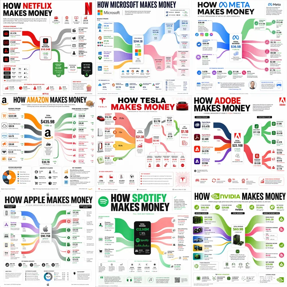 Money Flow Infographics