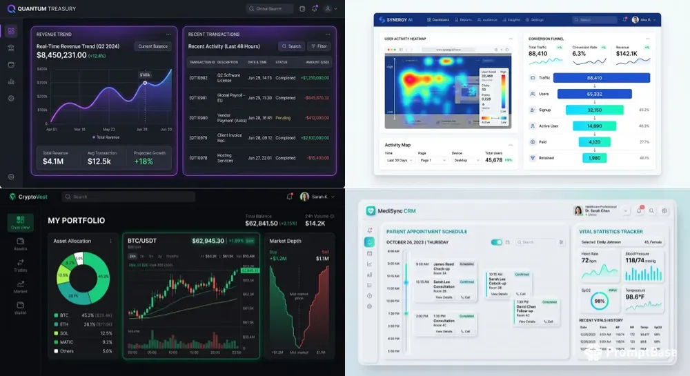 B2b Saas Ui Ux Dashboard Mockups