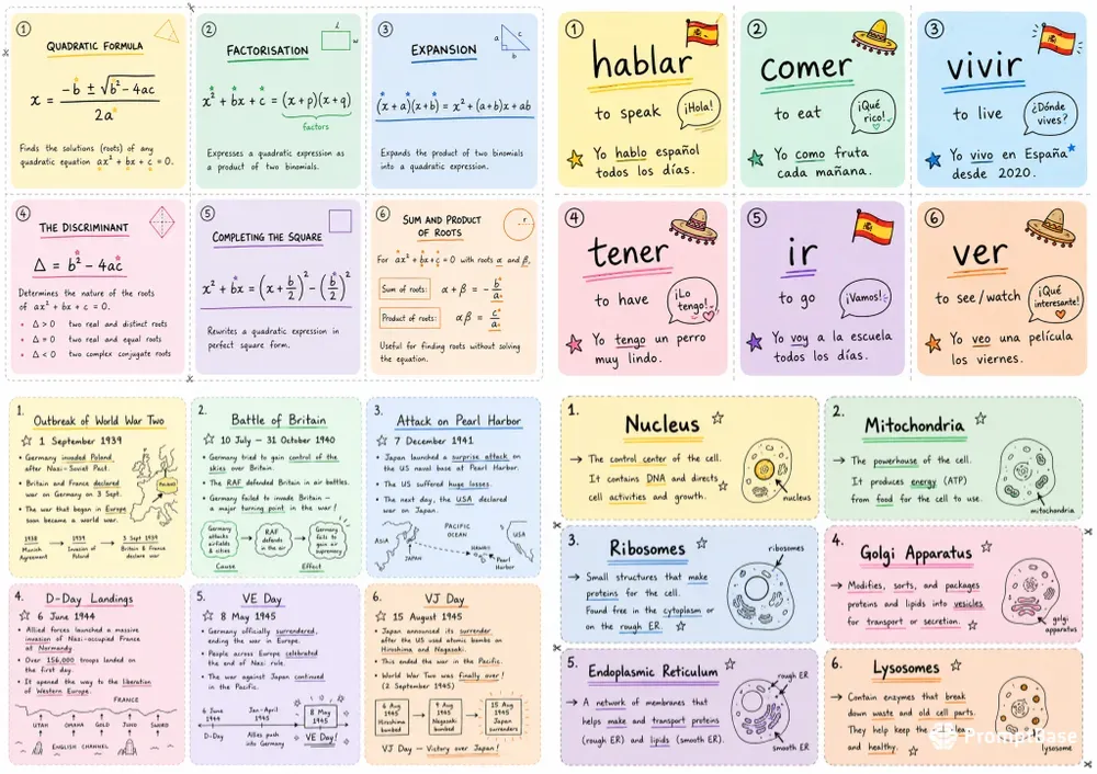 Handwritten Study Flashcard Generator