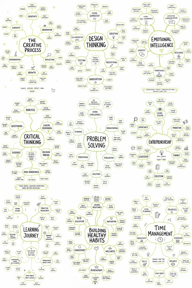 Creative Process Mind Maps