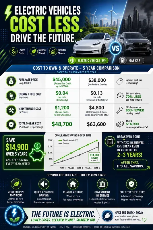 Viral Social Media Infographics