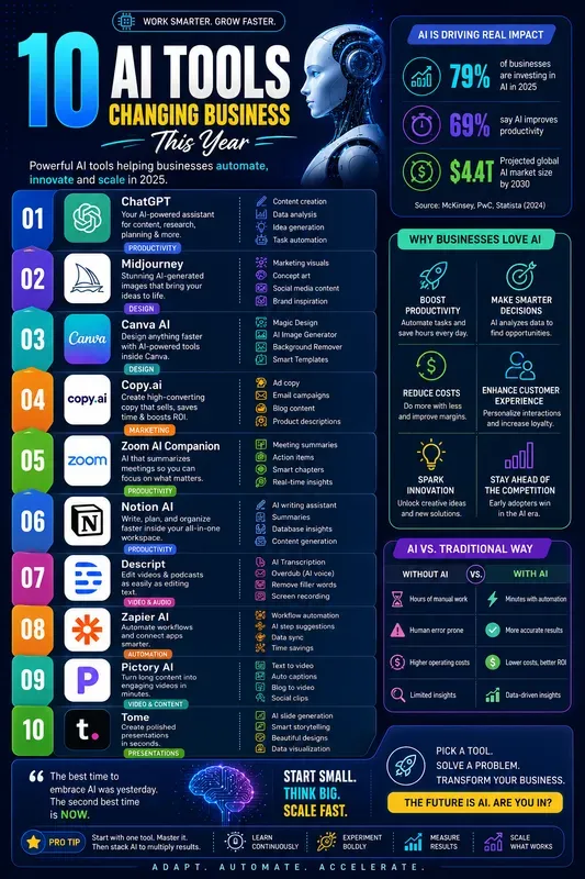 Viral Social Media Infographics