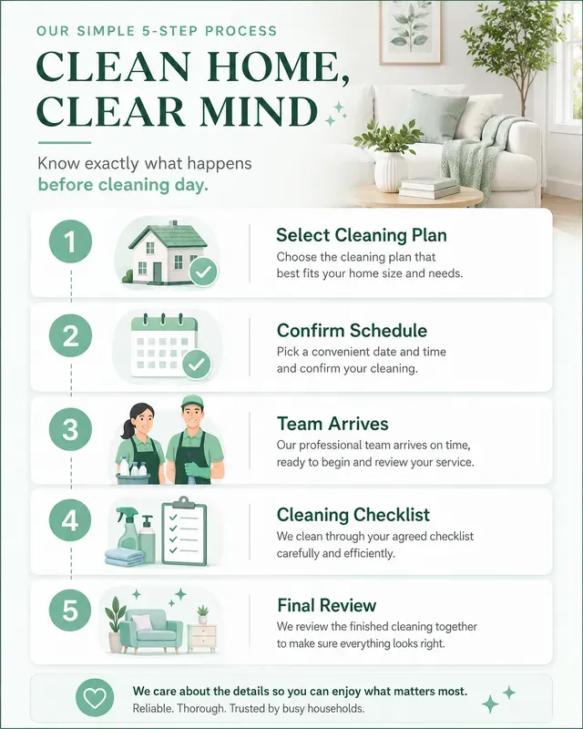 Service Flow Explainer Studios