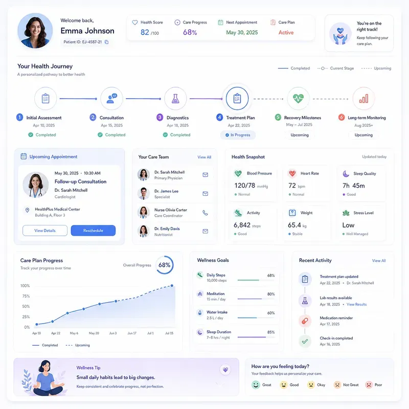 Premium UI Infographic Labs