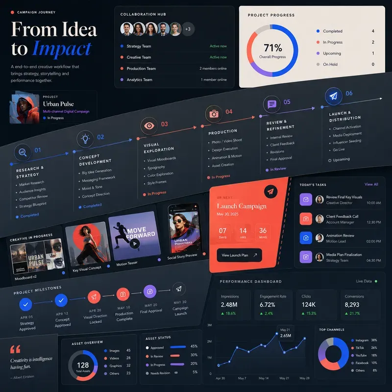Premium UI Infographic Labs