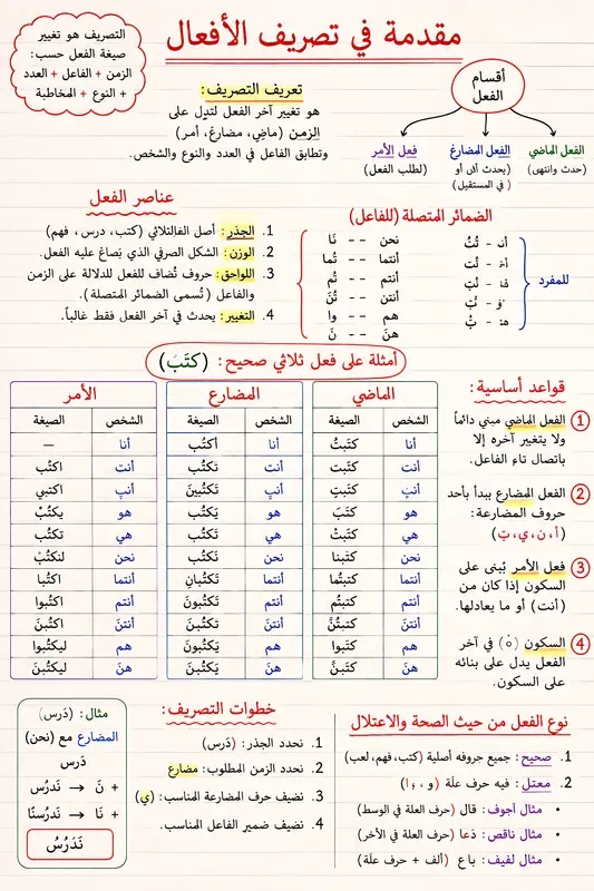 A4 Aesthetic Handwritten Study Notes Gpts