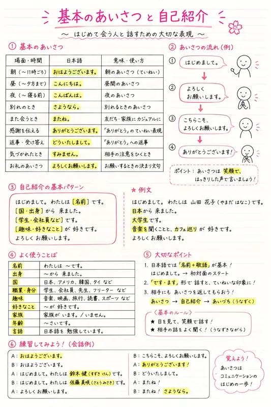 A4 Aesthetic Handwritten Study Notes Gpts