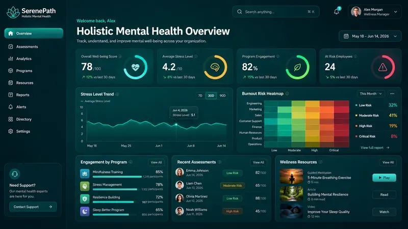 Saas Hr Wellness Dashboard UI Designs