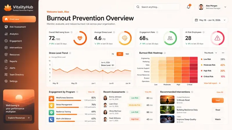 Saas Hr Wellness Dashboard UI Designs