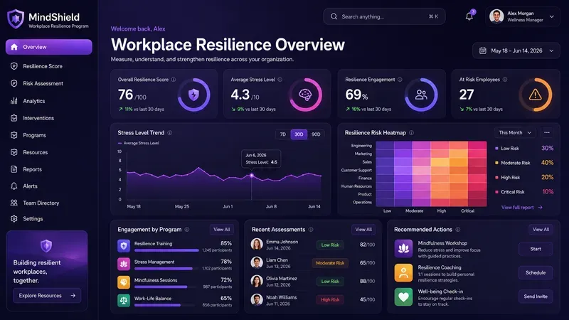 Saas Hr Wellness Dashboard UI Designs