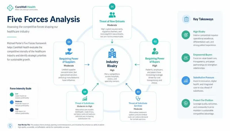 Five Forces Analysis Designers
