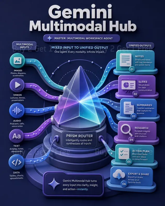 Infographic Agent Explainer Posters