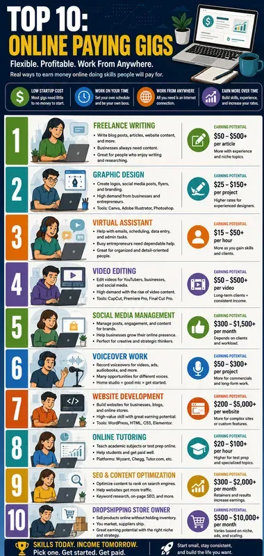 Viral Top 10 Educational Infographics