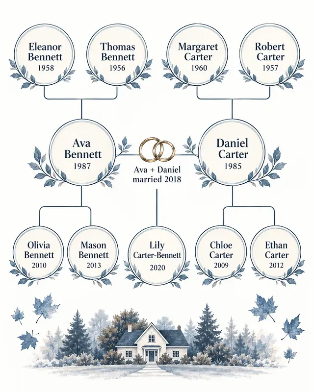 Family Tree Genealogy Keepsake Posters