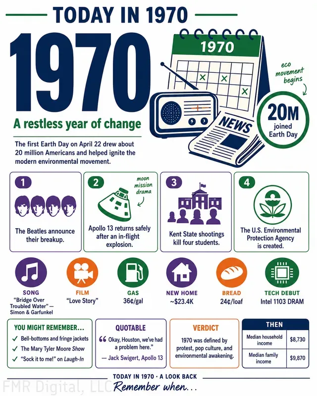 Year Infographics