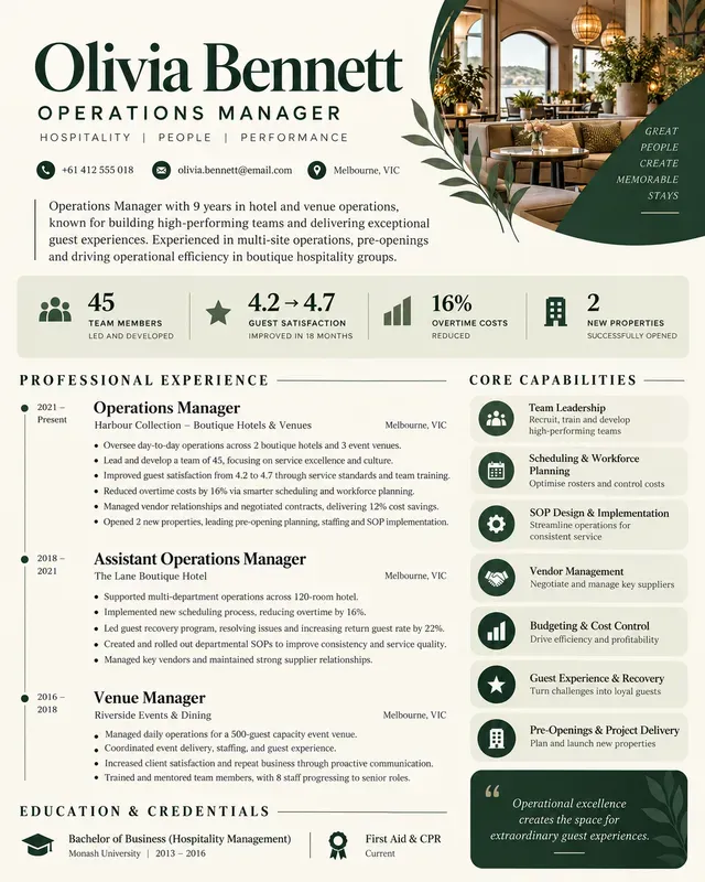 Onepage Resume Career Profiles