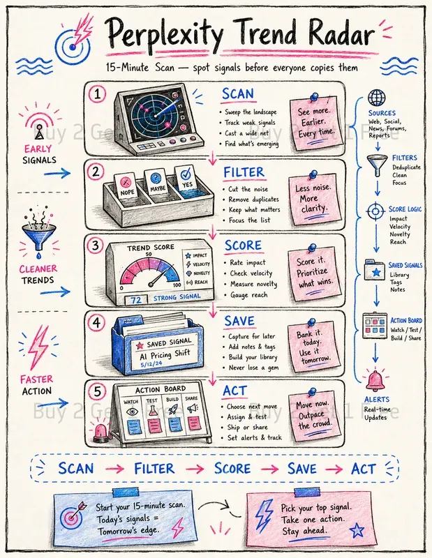 Tool Workflow Posters