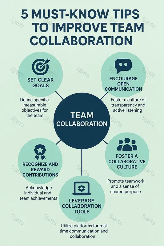 Business Focused Visual Infographics