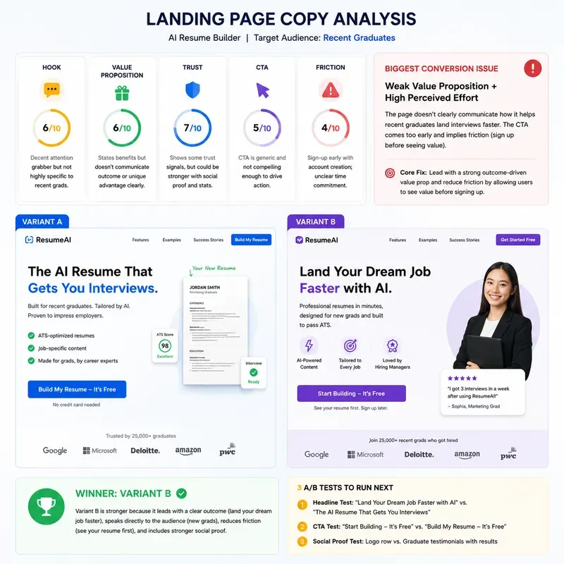 Landing Page Cro Evolution Generator