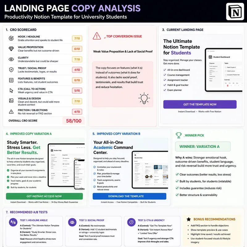 Landing Page Cro Evolution Generator