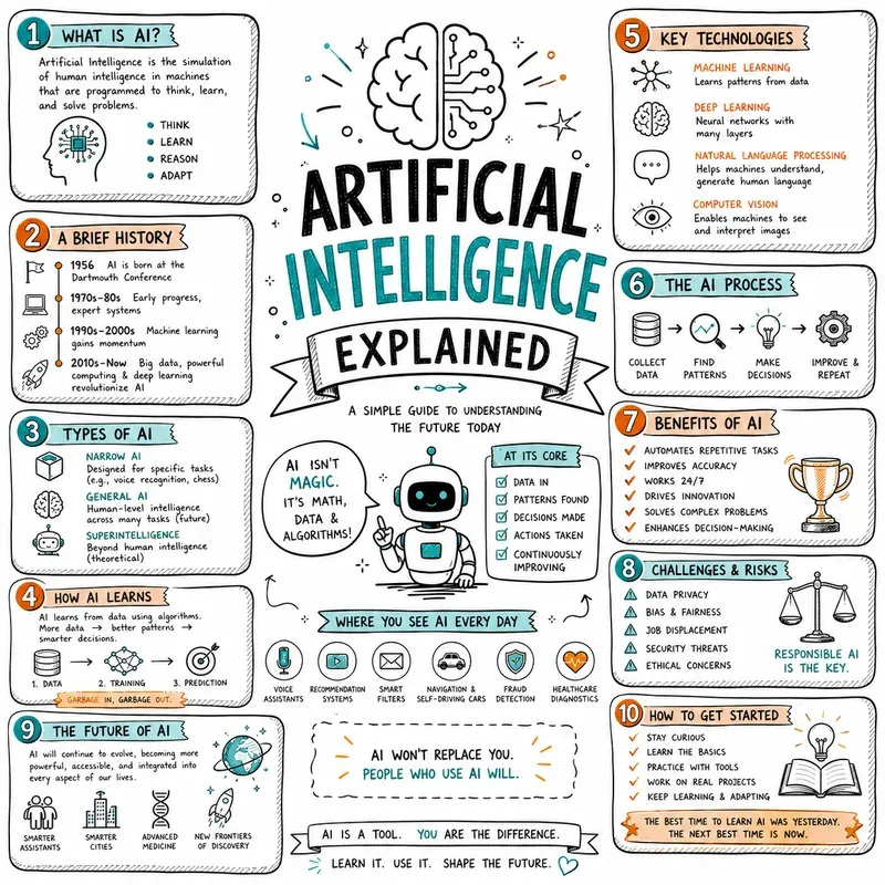 Handdrawn Infographics Kits