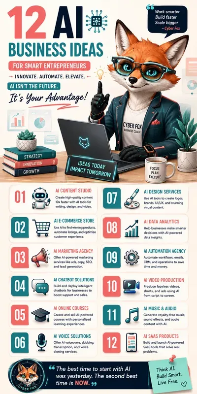 30 Passive Income Ideas
