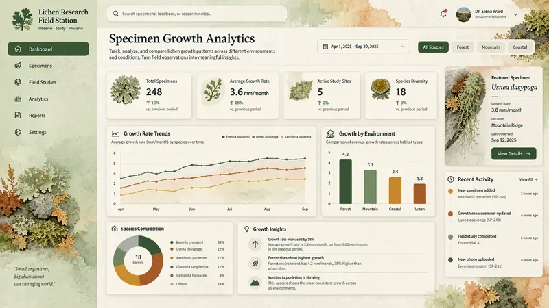 Autumn Harvest Watercolor Dashboards
