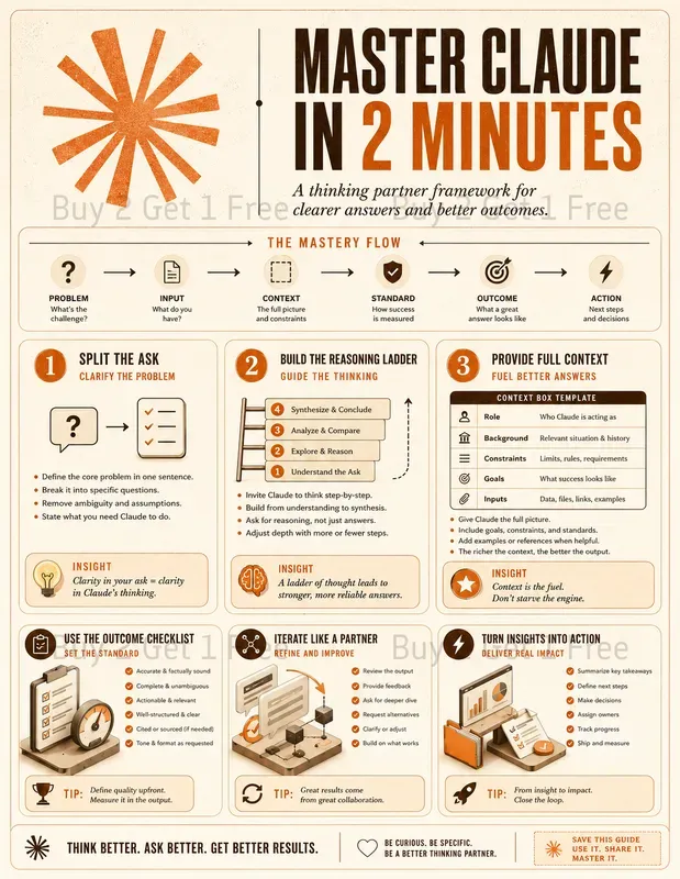 Mastery Infographic Posters