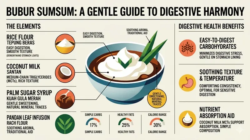 Wellness Blog Infographic Assets