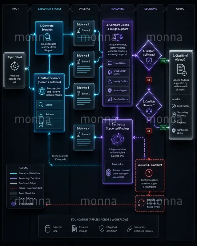 Workflow Xrays