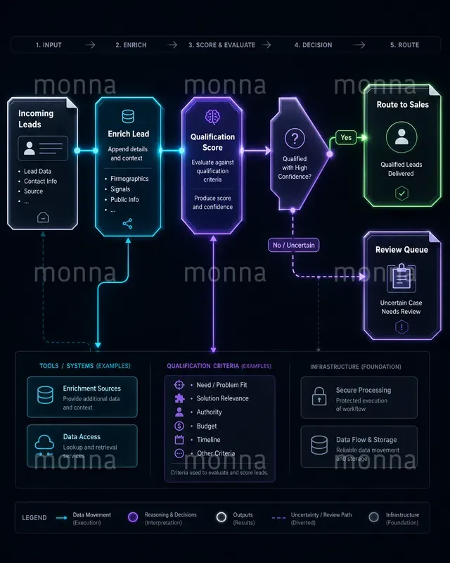 Workflow Xrays