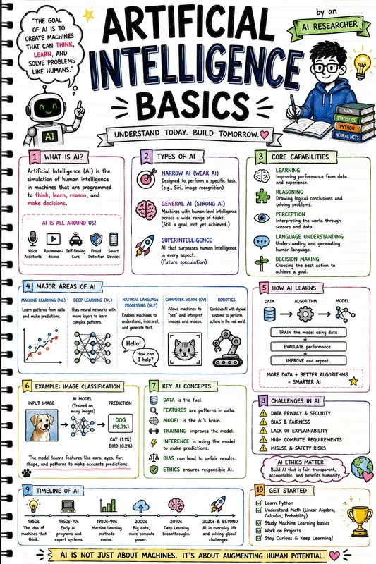 Building Agents Guides