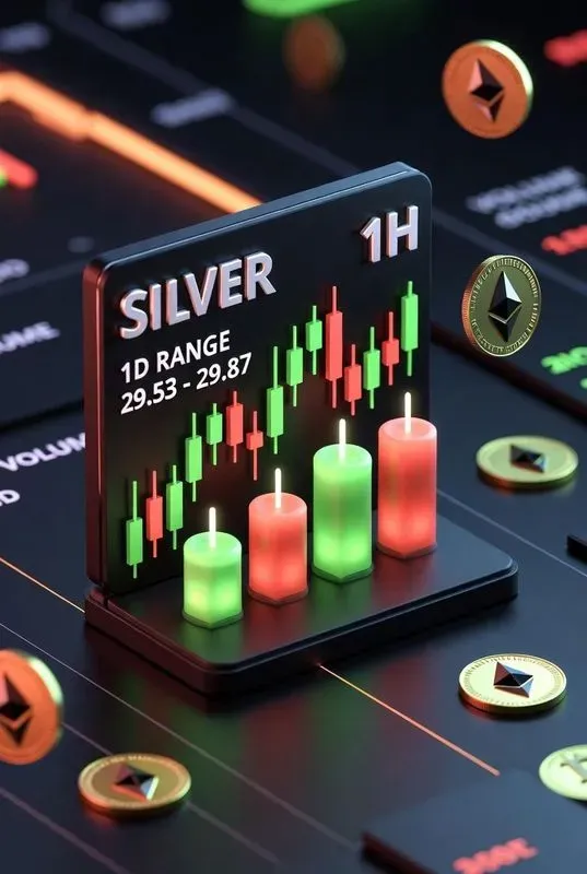 3d Premium Financial Trading