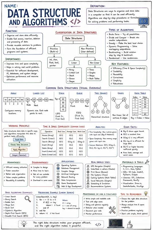Study Notes Infographics