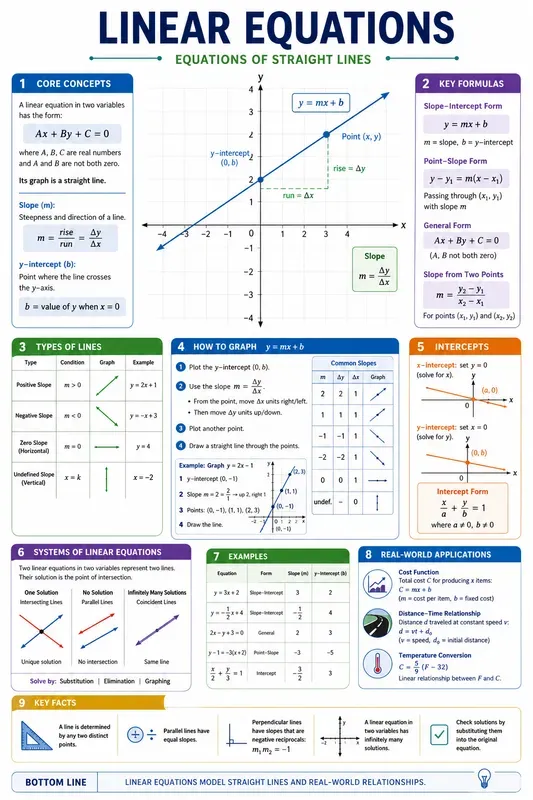 Mathematics Infographic Generator Pro