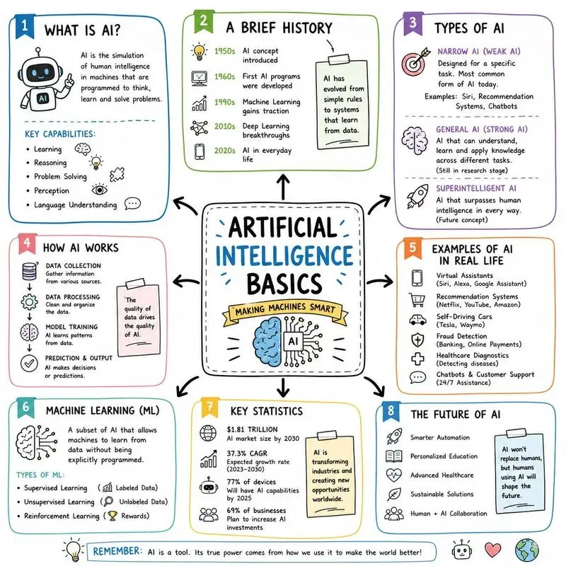 Hand Drawn Infographic Template Packs