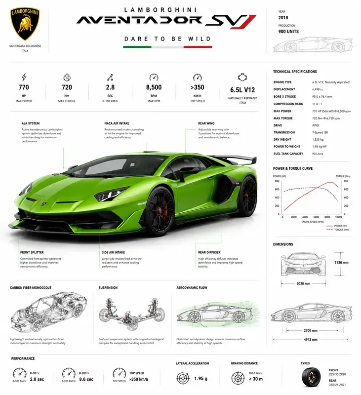 Premium Automotive Infographic Posters
