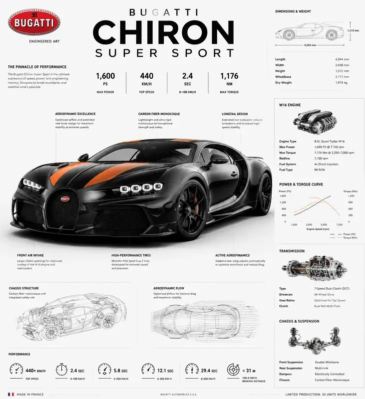 Premium Automotive Infographic Posters