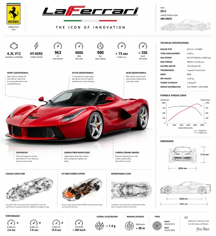 Premium Automotive Infographic Posters