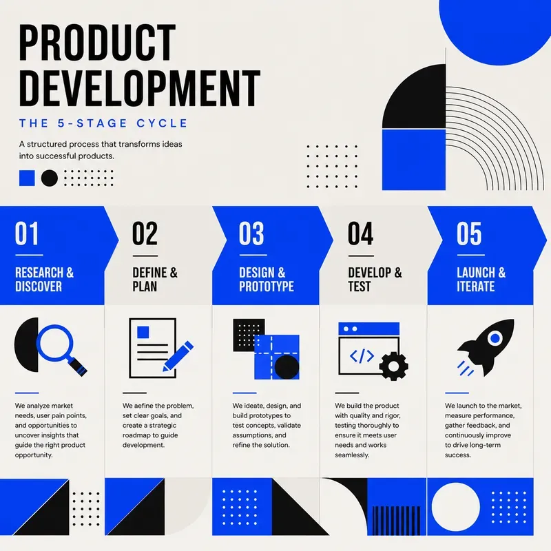 Agency Presentation Branding Infographics