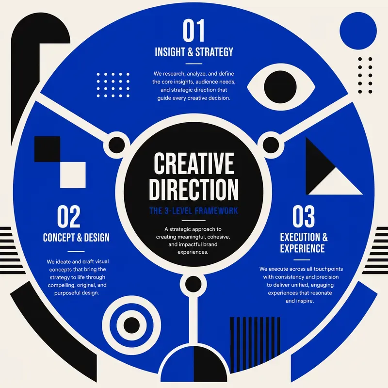 Agency Presentation Branding Infographics