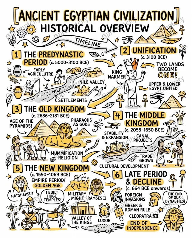 Sketchnote Illustration Style