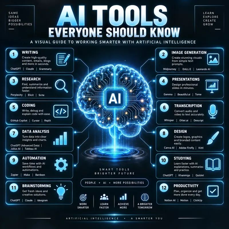 Premium Darktech Infographic Posters