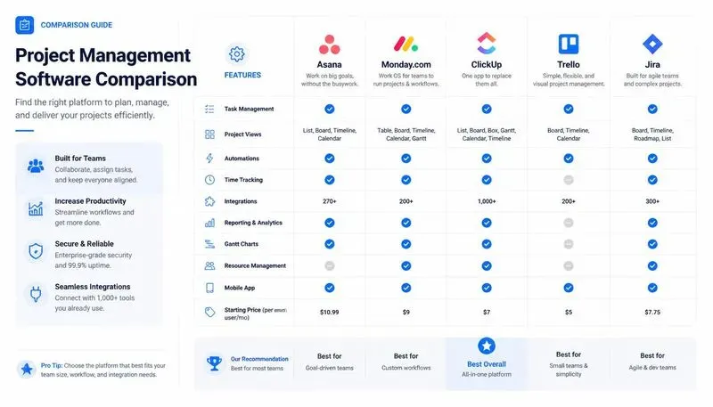Comparison Matrix Designers