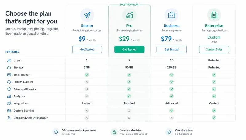 Comparison Matrix Designers