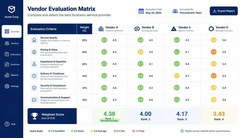 Comparison Matrix Designers